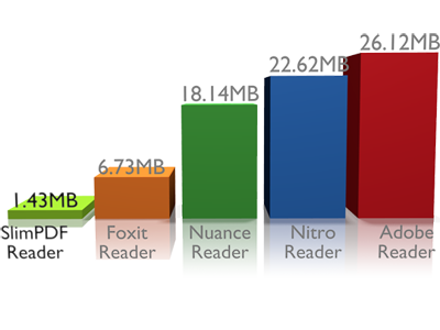 SlimPDF: Chương trình đọc PDF nhỏ nhất thế giới
