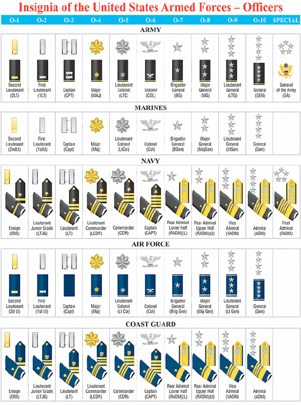 army ranks enlisted. philippine army rank insignia