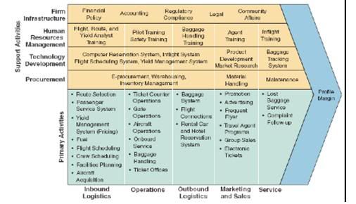 Value Chain Analysis - Marketing Teacher Home Page