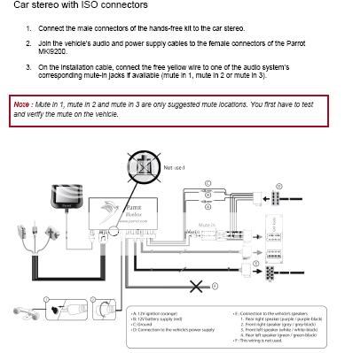 bmw e90 bluetooth wiring diagram