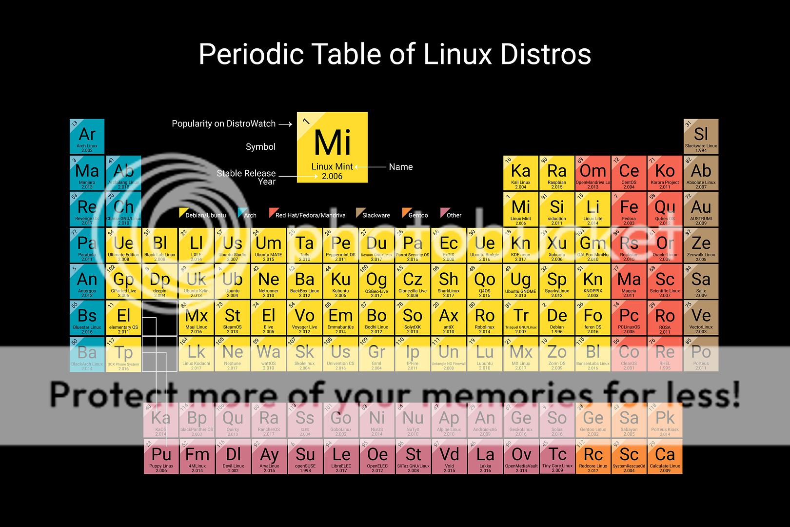 periodic-table-of-distro_zps6ywvayvw.png