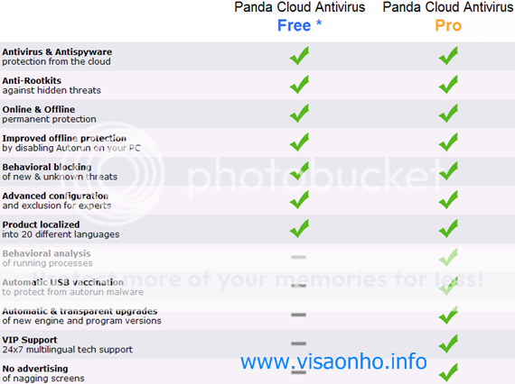 Panda Cloud Antivirus Pro Edition miễn phí 1 năm