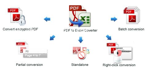 Bản quyền AnyBizSoft PDF to Excel Converter miễn phí