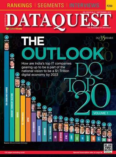 DataQuest