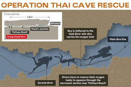 operation thai cave rescue
