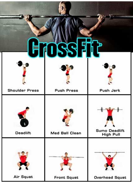 crossfit training system