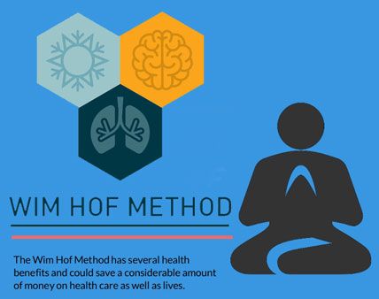 wim hof method breathing benefits