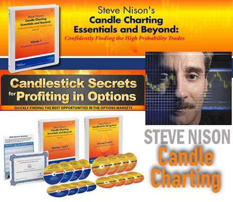 stene nison candle charting