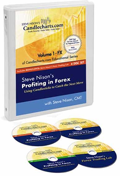 profiting in forex