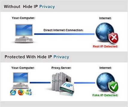 hide ip privacy