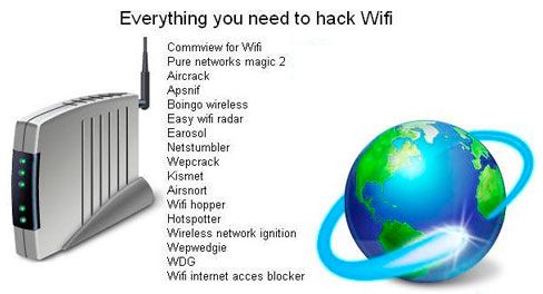 wifi hacks
